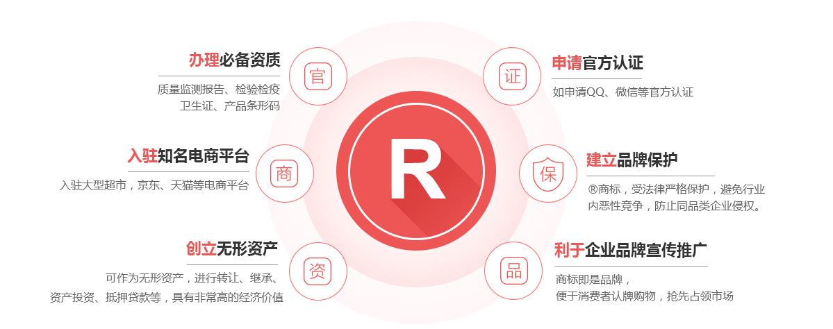 宜章商标注册的作用